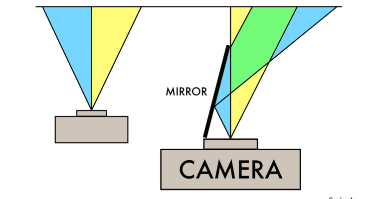 Getting started with Catadioptric stereos (Mirror stereos)